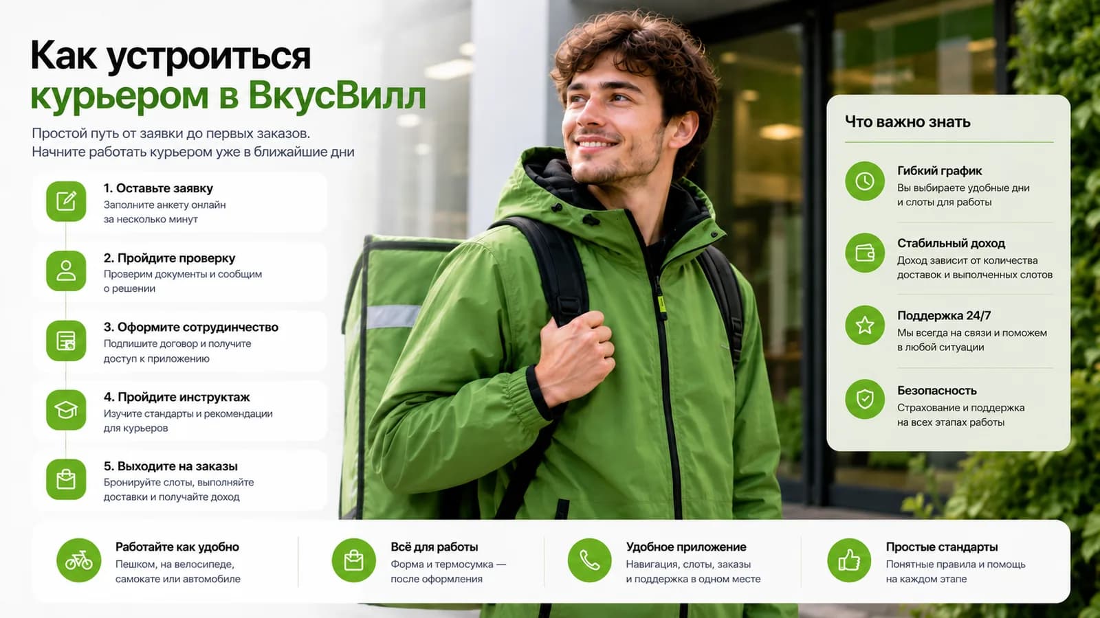 Курьер ВкусВилл с рюкзаком у дома — шаги оформления на работу