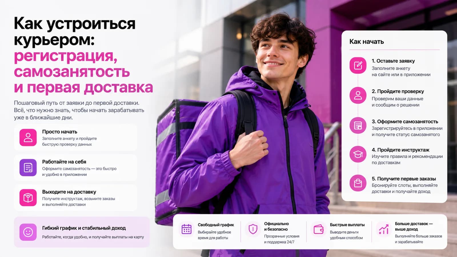 Курьер Wildberries с сумкой — регистрация, самозанятость и первая доставка