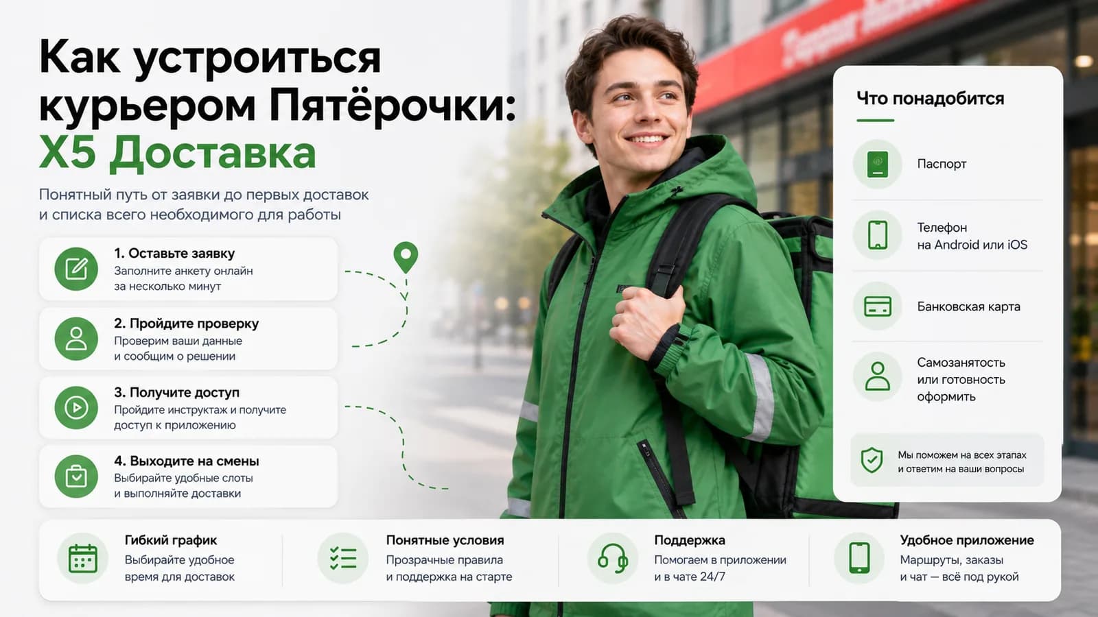 Курьер Пятёрочки (X5 Доставка) с рюкзаком — что понадобится для оформления