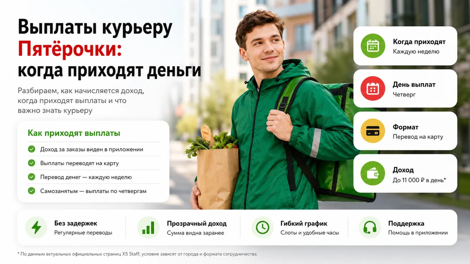Курьер Пятёрочки (X5 Доставка) с пакетами — когда приходят выплаты