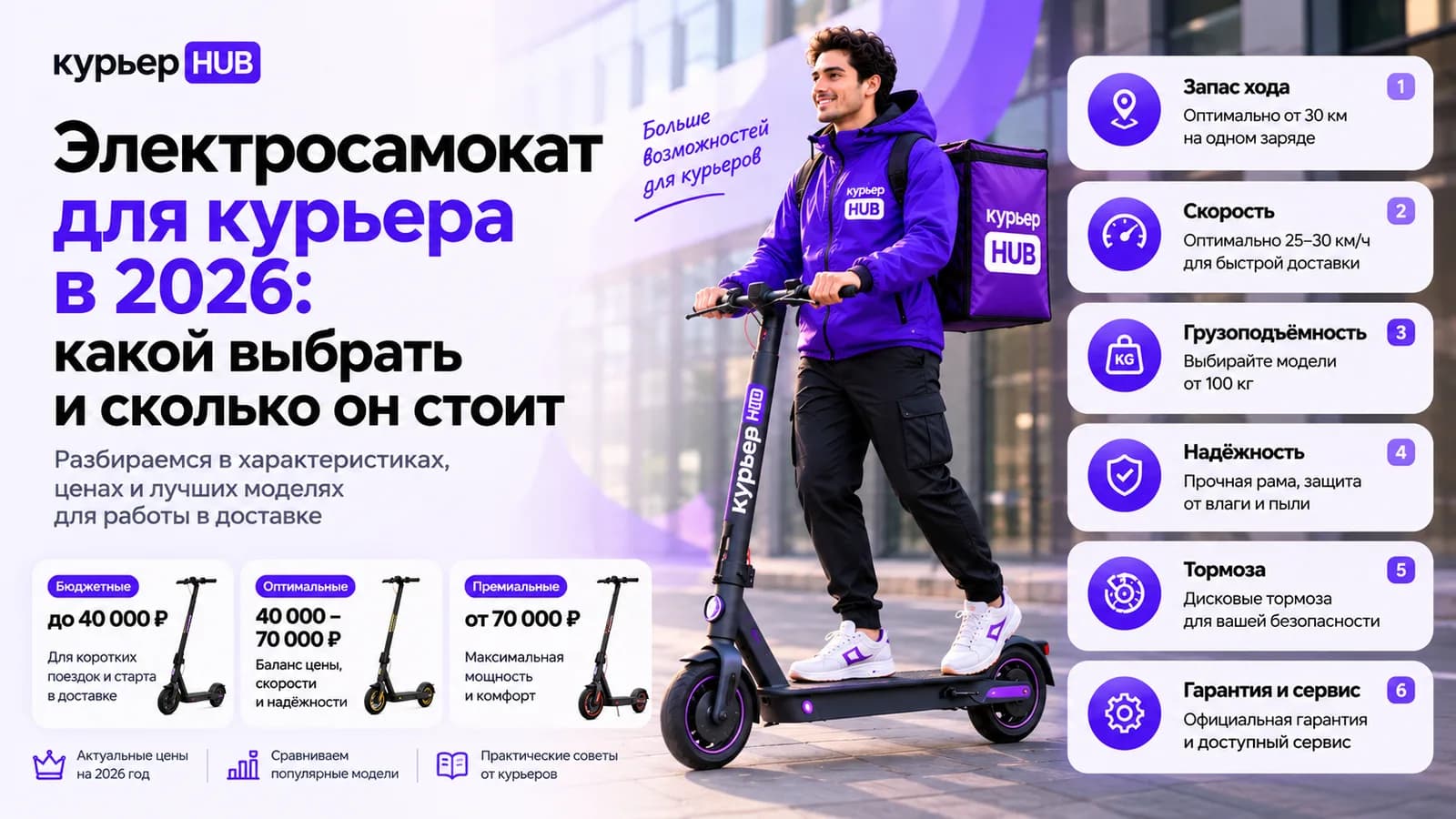Курьер на электросамокате с фиолетовым коробом КурьерHUB и три ценовые категории самокатов
