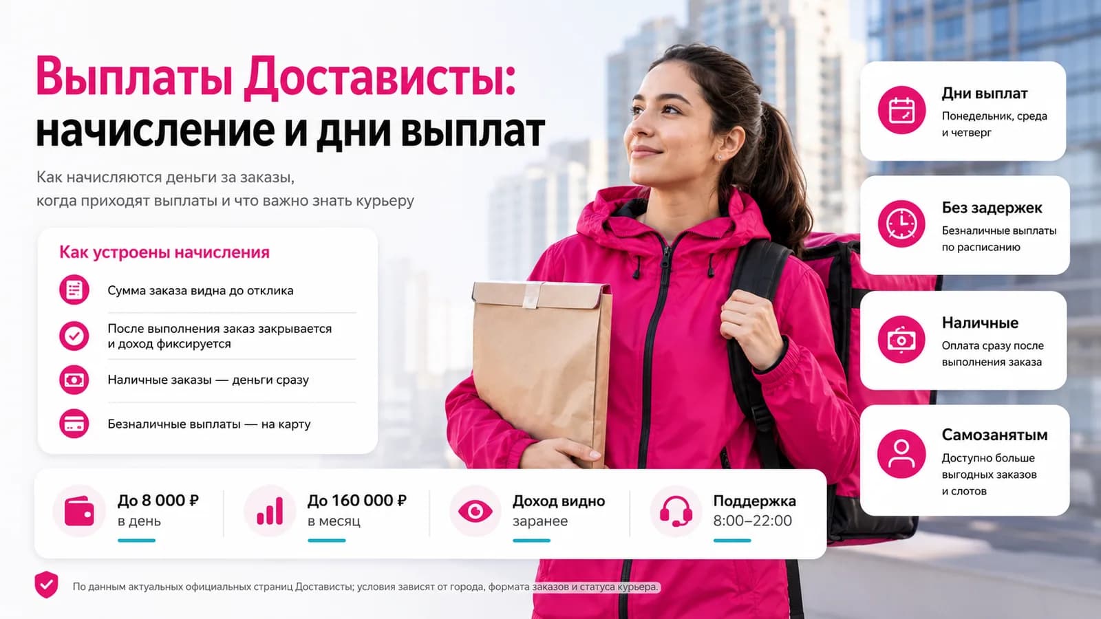 Курьер Достависты с заказом в руках — начисление и дни выплат